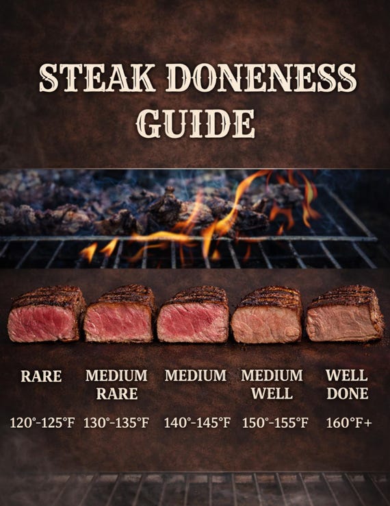 Steak Doneness Guide Printable | Grilling Temperature Chart (Digital Download)