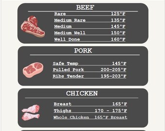 BBQ Meat Temperature Cheat Sheet | Printable Smoking Temperature Guide | Grill Reference Chart | BBQ Cooking Temps | Digital Download