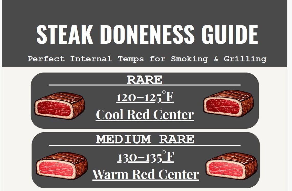 Steak Cook Chart.pdf Steak Doneness Temperature Chart | Grill Cheat Sheet (PDF) - Etsy