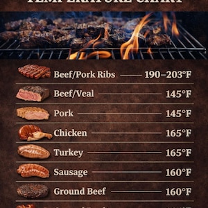 Puede incluir: Un gráfico de temperaturas de carne para barbacoa con un fondo marrón oscuro. El gráfico enumera las temperaturas internas ideales de cocción en grados Fahrenheit para varias carnes, incluyendo costillas, carne de res, cerdo, pollo, pavo, salchicha, carne molida, aves molidas y brisket en rodajas.