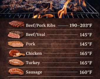 Grilling Temperature Chart | Meat Doneness & Safe Cooking Temps | BBQ Grill Reference Guide