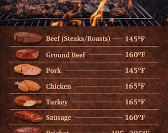 BBQ Internal Temperature Guide | Safe Cooking Chart for Grill Masters (Digital Download)