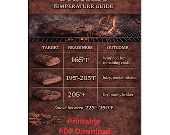 Brisket Temperature Guide | Smoker Cheat Sheet (Digital Download)
