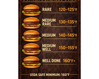 Burger Doneness Guide Magnet – BBQ Temperature Reference