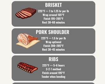BBQ Smoking Time Chart | Meat Smoking Guide | Brisket Pork Shoulder Ribs Chicken | Printable BBQ Smoker Cheat Sheet | Instant Download