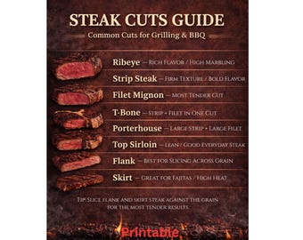 Steak Cuts Guide Poster, Grilling BBQ Reference Chart (Digital Download)