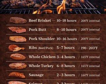 BBQ Smoking Times Chart | Brisket Pork Butt Ribs Chicken Smoker Guide | BBQ Cook Time Cheat Sheet