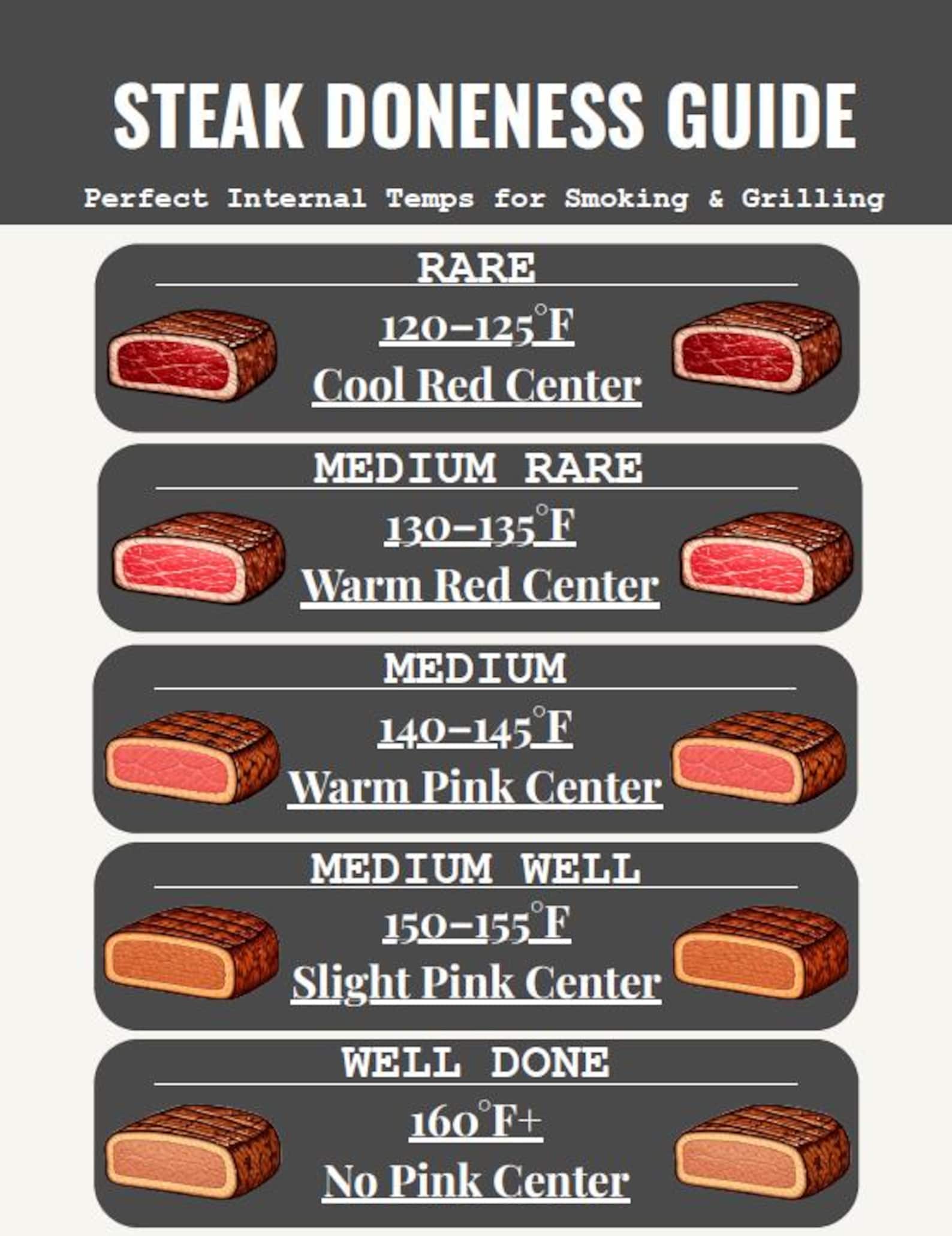 Steak Cook Chart.pdf Steak Doneness Temperature Chart | Grill Cheat Sheet (PDF) - Etsy