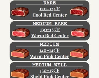 Steak Doneness Temperature Chart | Grill Cheat Sheet (PDF)