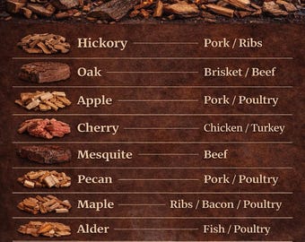 BBQ Wood Smoking Flavor Guide Printable | Smoking Wood Chart | Smoker Wood Pairing Guide | BBQ Reference