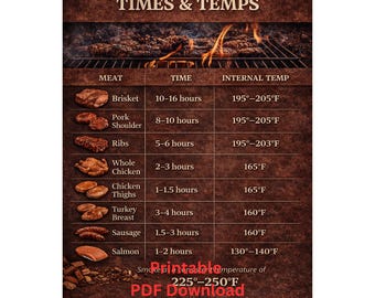 BBQ Smoking Times Chart Printable | Smoker Time and Temperature Guide | Brisket Ribs Pork Chicken Turkey Salmon Poster
