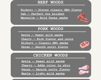 BBQ Wood Smoking Guide Printable | Smoking Wood Chart for Beef Pork Chicken Fish | BBQ Cheat Sheet | Smoker Wood Pairing Guide