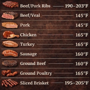 Grilling Temperature Chart | Meat Doneness & Safe Cooking Temps | BBQ ...