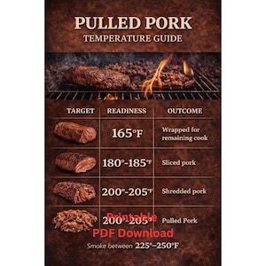 Pulled Pork Temperature Chart Printable | Pork Butt Smoking Guide | BBQ Smoker Cheat Sheet | Pulled Pork Internal Temp Poster