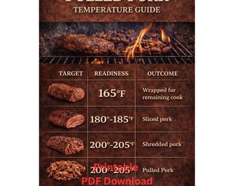 Pulled Pork Temperature Chart Printable | Pork Butt Smoking Guide | BBQ Smoker Cheat Sheet | Pulled Pork Internal Temp Poster