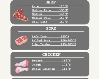 BBQ Printable Bundle | Meat Temperature Guide, Smoking Time Chart, Wood Smoking Guide, BBQ Doneness Chart | Grill & Smoker Cheat Sheets