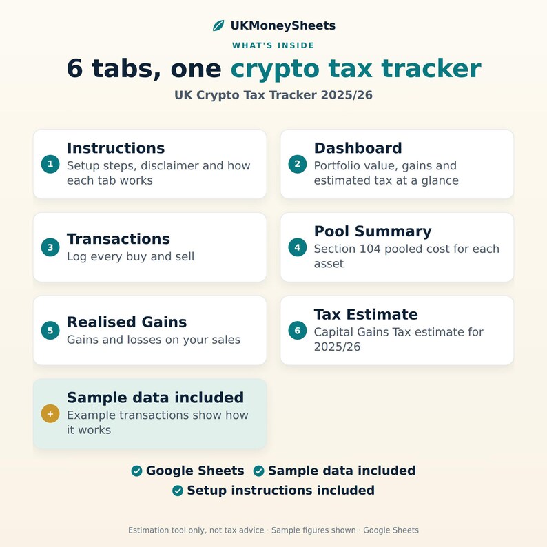 May include: A digital UKMoneySheets crypto tax tracker for 2025/26 featuring six tabs: Instructions, Dashboard, Transactions, Pool Summary, Realised Gains, and Tax Estimate. Includes sample data, Google Sheets compatibility, and setup instructions.