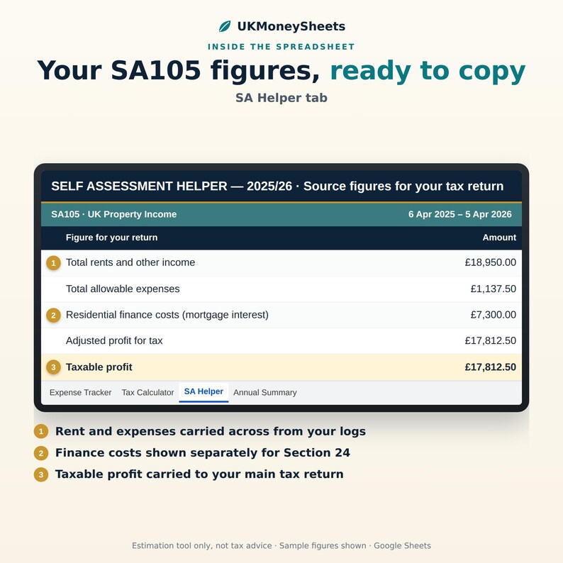 May include: A digital spreadsheet interface titled UKMoneySheets displaying SA105 figures for the 2025/26 tax year. The table lists property income, expenses, finance costs, and taxable profit with specific monetary values in British pounds.