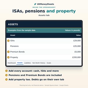 May include: A digital spreadsheet interface titled UKMoneySheets showing an Assets tab. The table lists ISAs, Pensions, Premium Bonds, and Property with corresponding values in pounds. Below the table, numbered instructions explain how to add accounts.