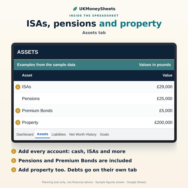 May include: A digital spreadsheet interface titled UKMoneySheets showing an Assets tab. The table lists ISAs, Pensions, Premium Bonds, and Property with corresponding values in pounds. Below the table, numbered instructions explain how to add accounts.