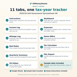 May include: A digital 2025/26 UK Self Assessment spreadsheet tracker by UKMoneySheets. It features 11 numbered tabs including Instructions, Dashboard, Income Log, Expenses, Mileage Log, Home Office, Bad Debts, Tax Calculator, Quarterly Summary, P&L Report, and SA Helper, plus sample data.