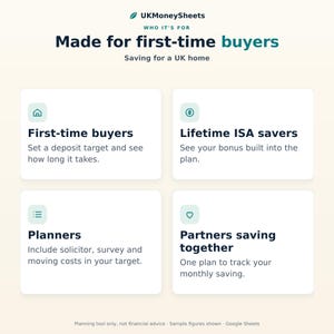 May include: An informational graphic titled UKMoneySheets Made for first-time buyers Saving for a UK home. It features four white boxes with icons and text describing target setting for first-time buyers, Lifetime ISA savers, planners, and partners.