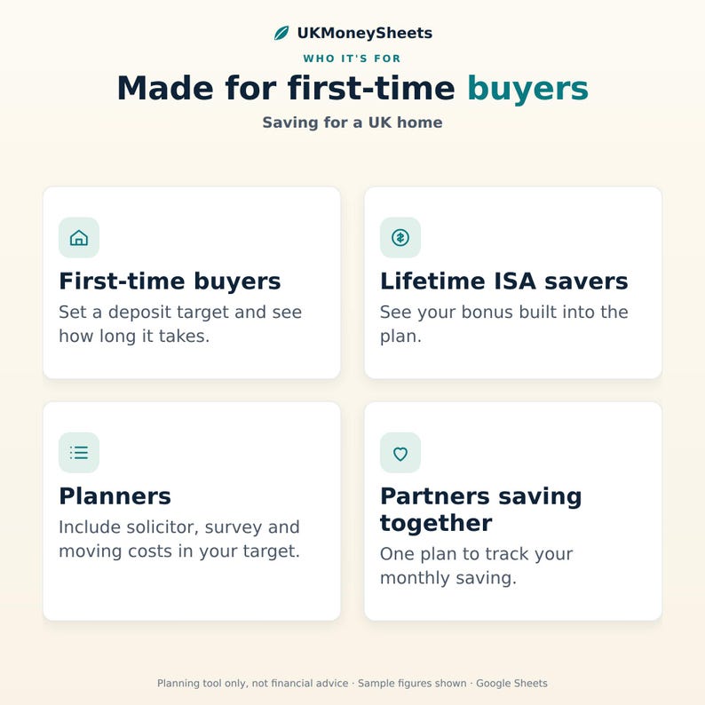 May include: An informational graphic titled UKMoneySheets Made for first-time buyers Saving for a UK home. It features four white boxes with icons and text describing target setting for first-time buyers, Lifetime ISA savers, planners, and partners.