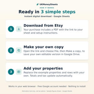 May include: An instructional graphic for UKMoneySheets titled Ready in 3 simple steps. It outlines the process: 1. Download from Etsy, 2. Make your own copy in Google Sheets, and 3. Add your properties. Includes notes on browser compatibility and requirements.