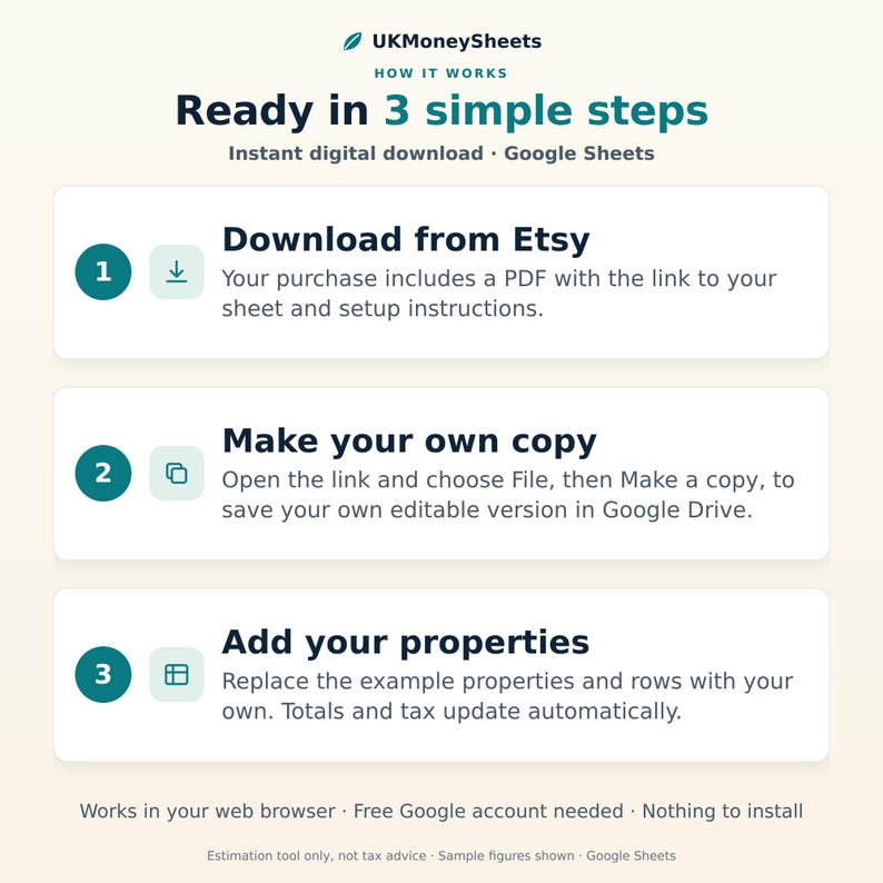 May include: An instructional graphic for UKMoneySheets titled Ready in 3 simple steps. It outlines the process: 1. Download from Etsy, 2. Make your own copy in Google Sheets, and 3. Add your properties. Includes notes on browser compatibility and requirements.