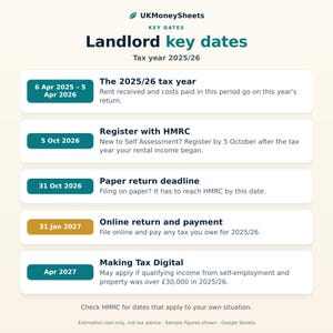 May include: An informational chart titled UKMoneySheets Landlord key dates for the 2025/26 tax year. It lists deadlines including 6 Apr 2025-5 Apr 2026, 5 Oct 2026 for HMRC registration, 31 Oct 2026 for paper returns, 31 Jan 2027 for online payments, and Apr 2027.