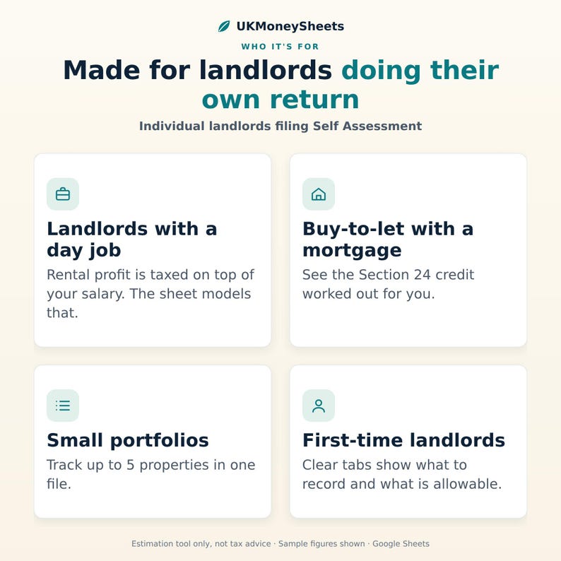 May include: An informational graphic titled UKMoneySheets Made for landlords doing their own return. It features four sections for landlords with a day job, buy-to-let with a mortgage, small portfolios, and first-time landlords with icons.