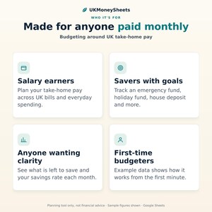 May include: An informational graphic titled UKMoneySheets Made for anyone paid monthly. It features four white boxes with icons and text describing target users: salary earners, savers with goals, anyone wanting clarity, and first-time budgeters.