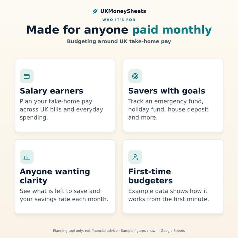 May include: An informational graphic titled UKMoneySheets Made for anyone paid monthly. It features four white boxes with icons and text describing target users: salary earners, savers with goals, anyone wanting clarity, and first-time budgeters.
