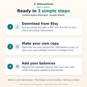 May include: An infographic titled UKMoneySheets How it works Ready in 3 simple steps. It outlines the process for a digital download Google Sheets product: 1. Download from Etsy, 2. Make your own copy, 3. Add your balances. Includes instructions for web browser use.