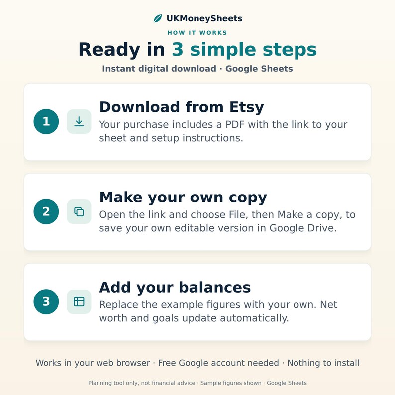 May include: An infographic titled UKMoneySheets How it works Ready in 3 simple steps. It outlines the process for a digital download Google Sheets product: 1. Download from Etsy, 2. Make your own copy, 3. Add your balances. Includes instructions for web browser use.
