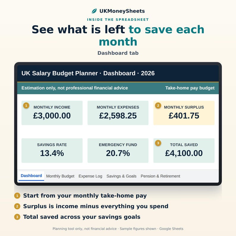 May include: A digital UK Salary Budget Planner dashboard for 2026, featuring sections for monthly income, expenses, surplus, savings rate, emergency fund, and total saved. The interface includes tabs for Dashboard, Monthly Budget, Expense Log, Savings & Goals, and Pension & Retirement, with explanatory text for financial tracking.
