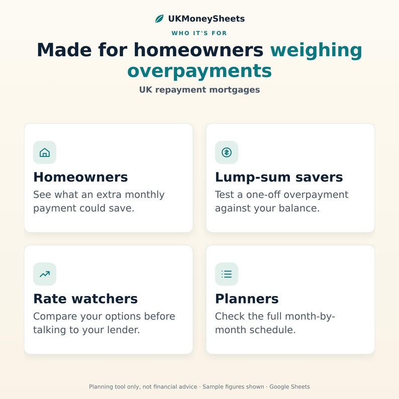 May include: An informational graphic titled UKMoneySheets Made for homeowners weighing overpayments UK repayment mortgages. It features four white boxes with icons for Homeowners, Lump-sum savers, Rate watchers, and Planners, each with descriptive text about mortgage planning.