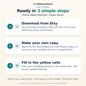May include: An infographic titled UKMoneySheets How it works Ready in 3 simple steps. It outlines the process for an instant digital download for Google Sheets: 1. Download from Etsy, 2. Make your own copy, 3. Fill in the yellow cells.