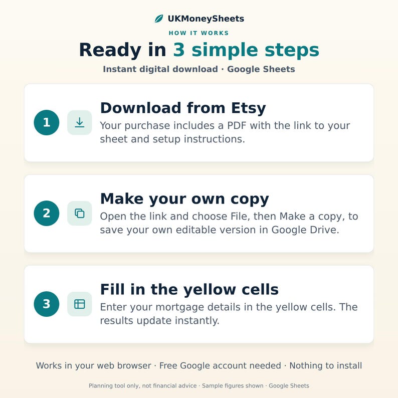 May include: An infographic titled UKMoneySheets How it works Ready in 3 simple steps. It outlines the process for an instant digital download for Google Sheets: 1. Download from Etsy, 2. Make your own copy, 3. Fill in the yellow cells.