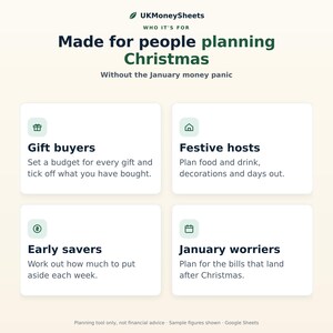 May include: A digital planning document titled UKMoneySheets Made for people planning Christmas Without the January money panic. It features four sections: Gift buyers, Festive hosts, Early savers, and January worriers, each with a small icon.