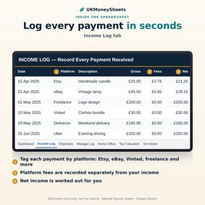 May include: A digital spreadsheet interface titled UKMoneySheets Income Log. The table displays columns for Date, Platform, Description, Gross, Fees, and Net income. Rows list sample transactions from Etsy, eBay, Freelance, Vinted, Deliveroo, and Uber.