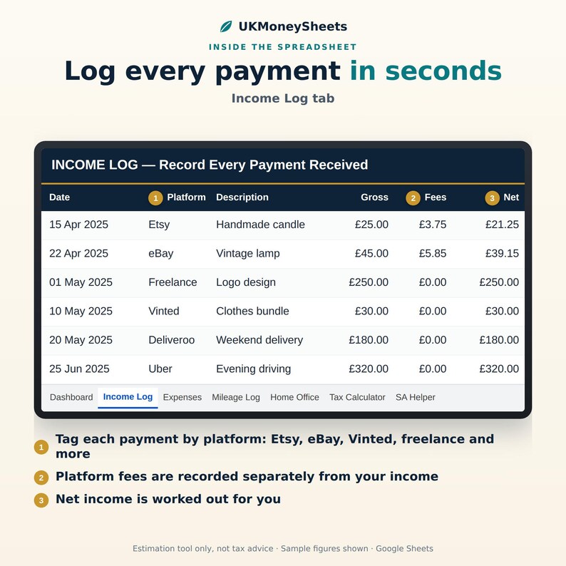 May include: A digital spreadsheet interface titled UKMoneySheets Income Log. The table displays columns for Date, Platform, Description, Gross, Fees, and Net income. Rows list sample transactions from Etsy, eBay, Freelance, Vinted, Deliveroo, and Uber.