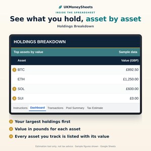 May include: A digital spreadsheet interface titled UKMoneySheets featuring a Holdings Breakdown table. It displays assets like BTC, ETH, SOL, and SUI with their respective values in GBP. Navigation tabs include Instructions, Dashboard, Transactions, Pool Summary, and Tax Estimate.