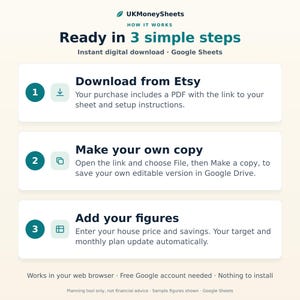 May include: An instructional graphic for UKMoneySheets titled Ready in 3 simple steps. It outlines three steps for using a Google Sheets digital download: download from Etsy, make your own copy, and add your figures. Includes system requirements.