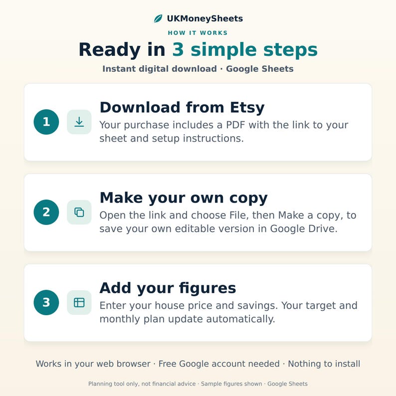May include: An instructional graphic for UKMoneySheets titled Ready in 3 simple steps. It outlines three steps for using a Google Sheets digital download: download from Etsy, make your own copy, and add your figures. Includes system requirements.