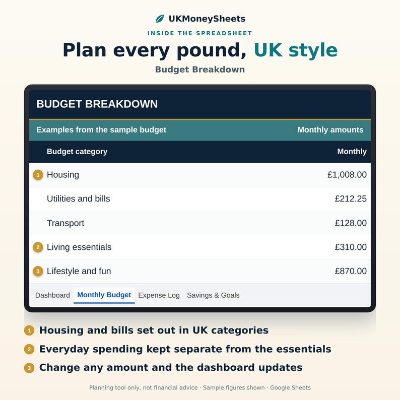 May include: A digital budget spreadsheet titled UKMoneySheets featuring a Budget Breakdown table with categories like Housing, Utilities, Transport, Living essentials, and Lifestyle and fun, displaying monthly amounts in British pounds sterling.