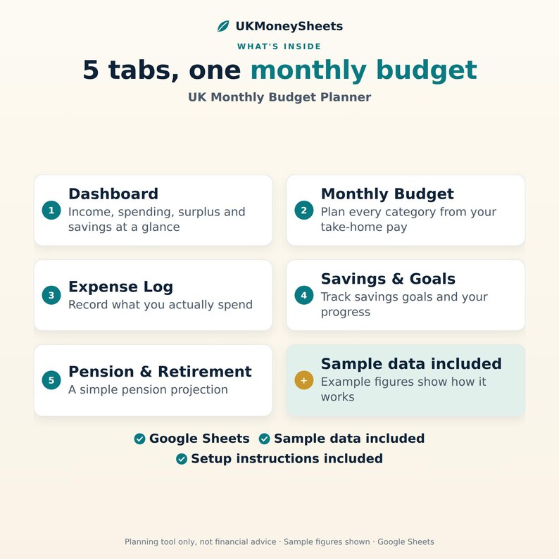 May include: A digital UK Monthly Budget Planner for Google Sheets featuring five tabs: Dashboard, Monthly Budget, Expense Log, Savings & Goals, and Pension & Retirement. The layout includes sample data and setup instructions for tracking income, spending, and savings goals.