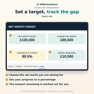 May include: A digital spreadsheet interface titled UKMoneySheets featuring a Net Worth Target dashboard. It displays a target of &pound;100,000, current net worth of &pound;89,500, 89.5% progress, and &pound;10,500 remaining. Includes numbered instructions for goal tracking.