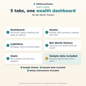 May include: A digital wealth dashboard tracker for Google Sheets titled UKMoneySheets. It features five numbered tabs: Dashboard, Assets, Liabilities, Net Worth History, and Goals, plus a section for sample data, setup instructions, and disclaimers.