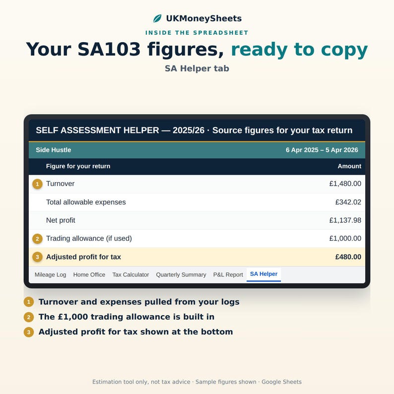 May include: A digital spreadsheet interface titled UKMoneySheets SA Helper tab for 2025/26 tax returns. It displays financial figures including turnover, expenses, net profit, trading allowance, and adjusted profit for tax in British pounds.